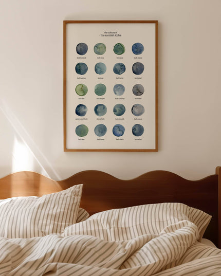 The Colours of The Scottish Lochs Print * A4*