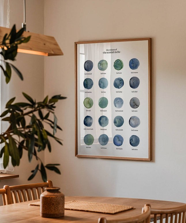 The Colours of The Scottish Lochs Print * A4*