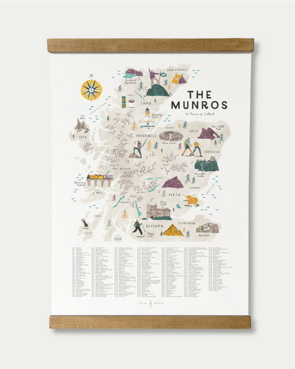 The Munros A2 Map Checklist