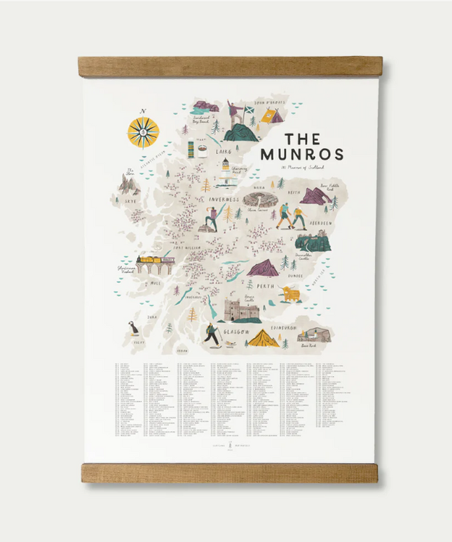 The Munros A2 Map Checklist