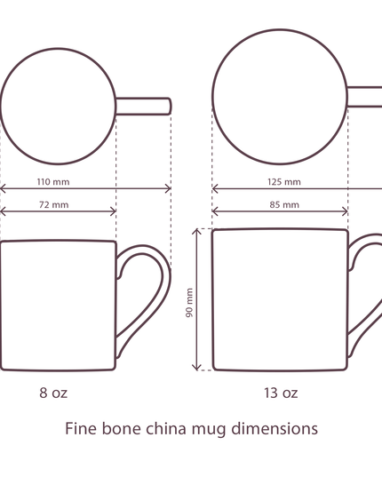 Lochs Mug