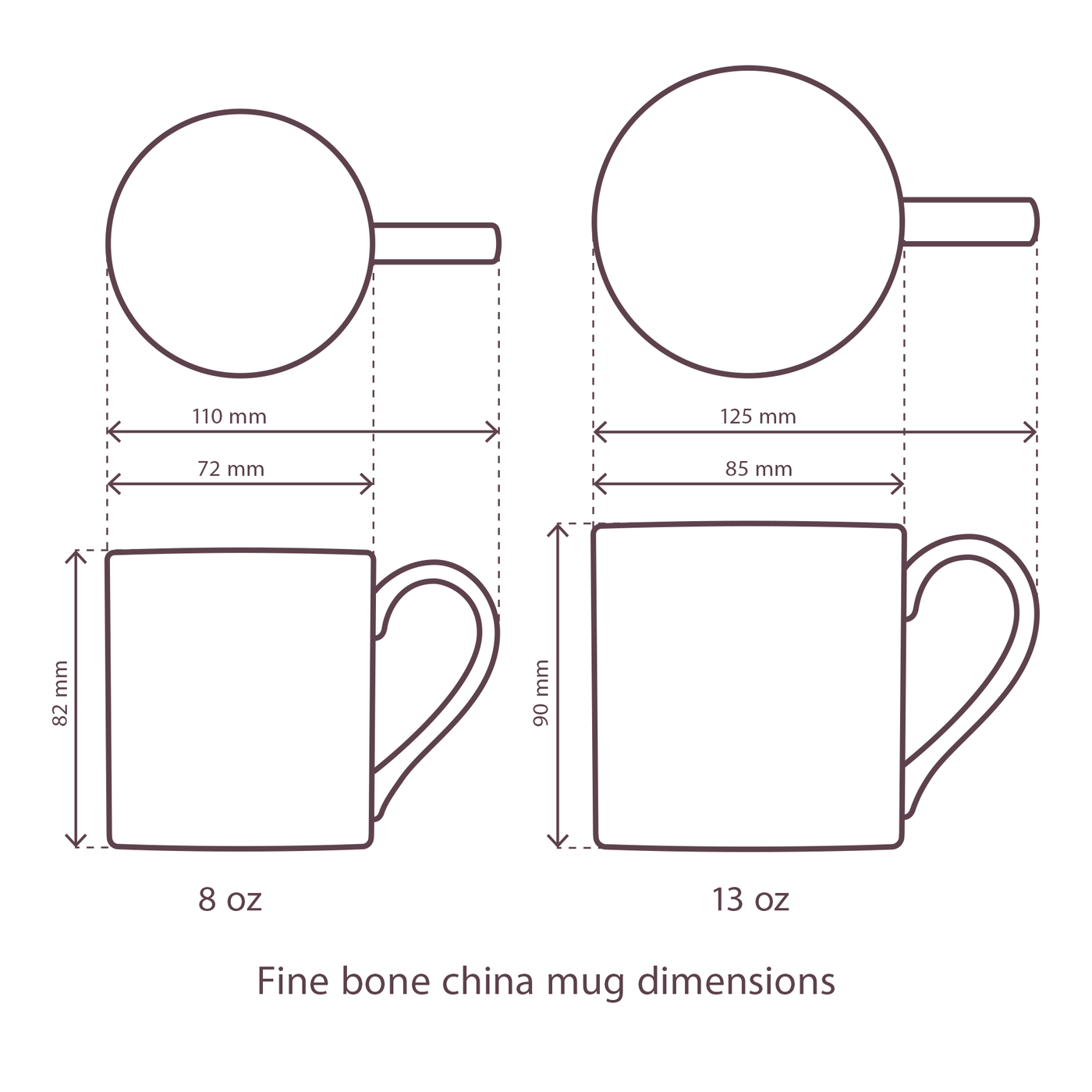 Lochs Mug